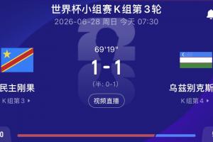 1-1乌兹别克!民主刚果距离出线还差1球 韩国距离出局也还差1球!