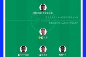 首发身价对比:英格兰首发11人7.4亿欧,是巴拿马首发身价33倍多