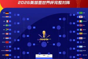 将战K组第2!克罗地亚1/16决赛对阵:大概率踢哥伦比亚/葡萄牙!