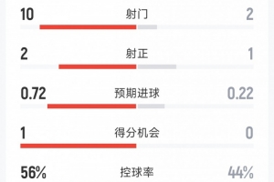 世界杯直播_世界杯高清直播_免费世界杯直播在线观看