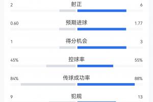 世界杯直播_世界杯直播免费在线观看_世界杯直播免费高清观看