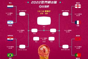 世界杯直播入口_世界杯免费观看_世界杯比赛高清无插件直播