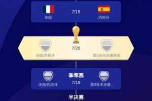 法国vs西班牙直播_法国vs西班牙在线观看_法国vs西班牙在线观看无插件