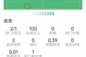 世界杯直播_世界杯直播在线看入口平台_世界杯直播无插件高清赛事视频